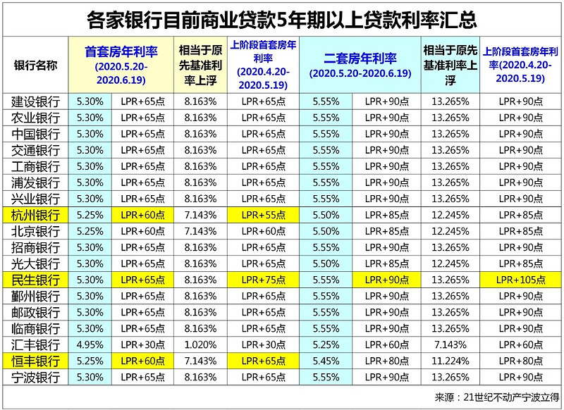 江苏6房子抵押贷款的攻略与注意事项